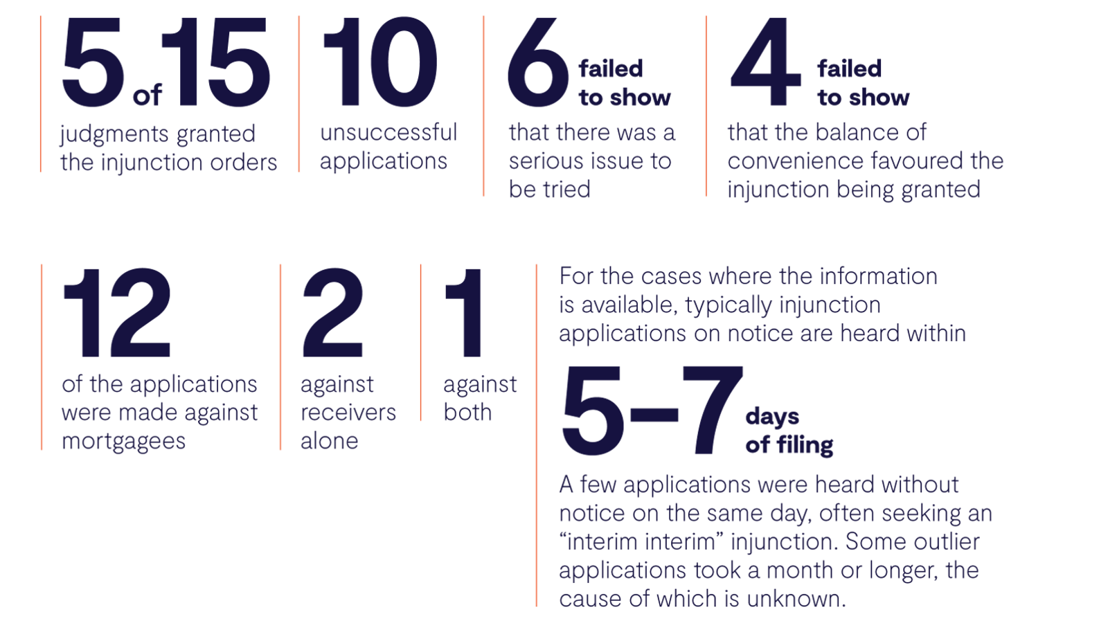 RITANZ Conference Judgments Graphic